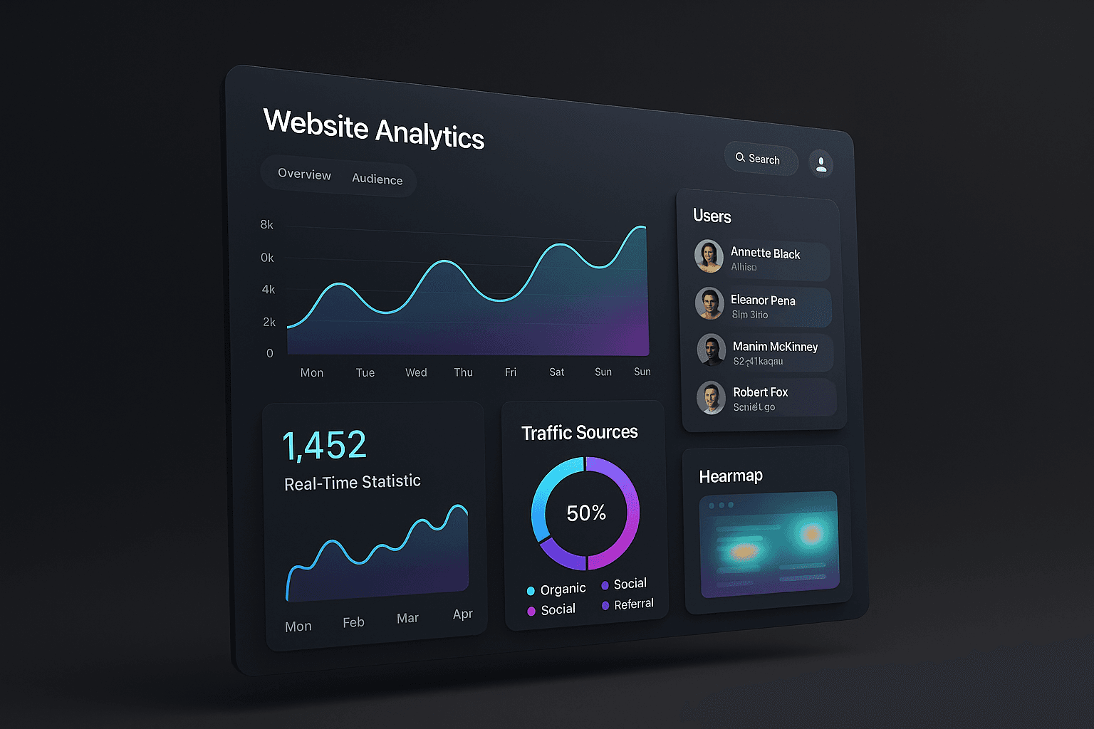 AI-Powered Analytics